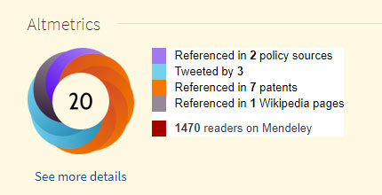 Primo - Pomoc - Altmetrics